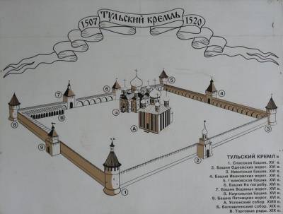 тула, что посмотреть в туле, что посмотреть в туле за два дня, тула на выходные, блошиный рынок в Туле, тульский кремль,
